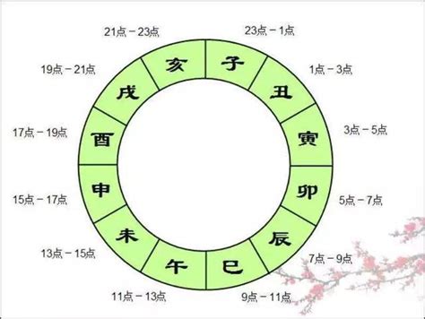 子午卯酉辰戌丑未